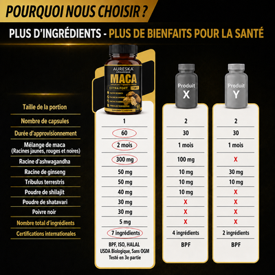 Maca des Hautes Andes du Pérou – Formule 7-en-1 Énergie, Vitalité & Performance Homme