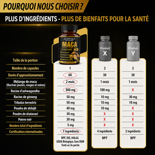 Maca des Hautes Andes du Pérou – Formule 7-en-1 Énergie, Vitalité & Performance Homme